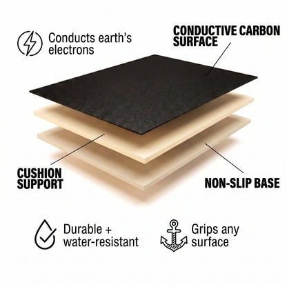 GroundingRoot Mat